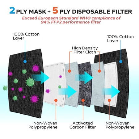 FREEMIUMS GTMASK03-10 SHIELD 2 Layer Cotton Face Mask With Disposable Filter